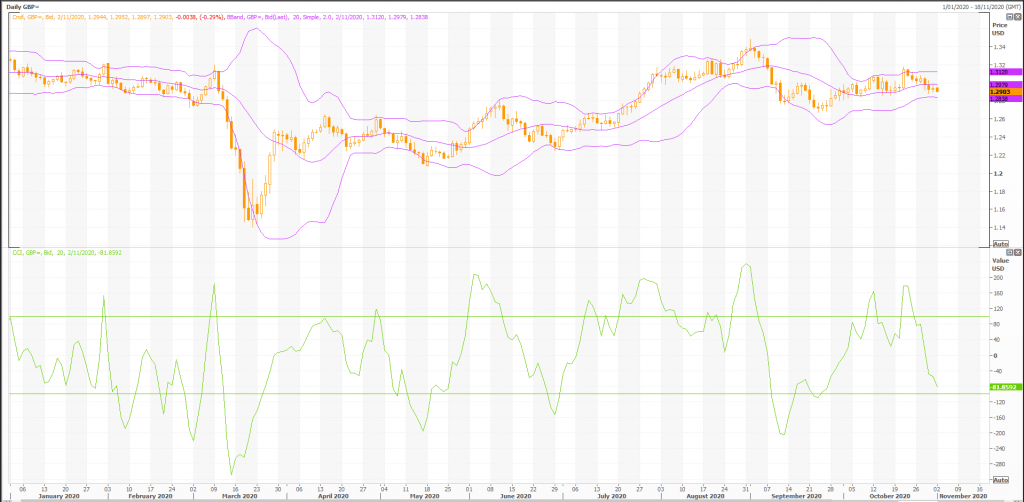 expect high volatility with the british pound: gbp/usd (gbp=x) - live trading news