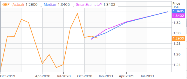 expect high volatility with the british pound: gbp/usd (gbp=x) - live trading news