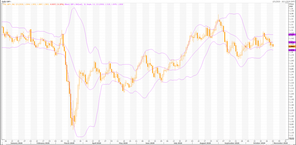 expect high volatility with the british pound: gbp/usd (gbp=x) - live trading news