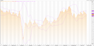 Expect High Volatility with the British Pound: GBP/USD (GBP=X) – Live Trading News