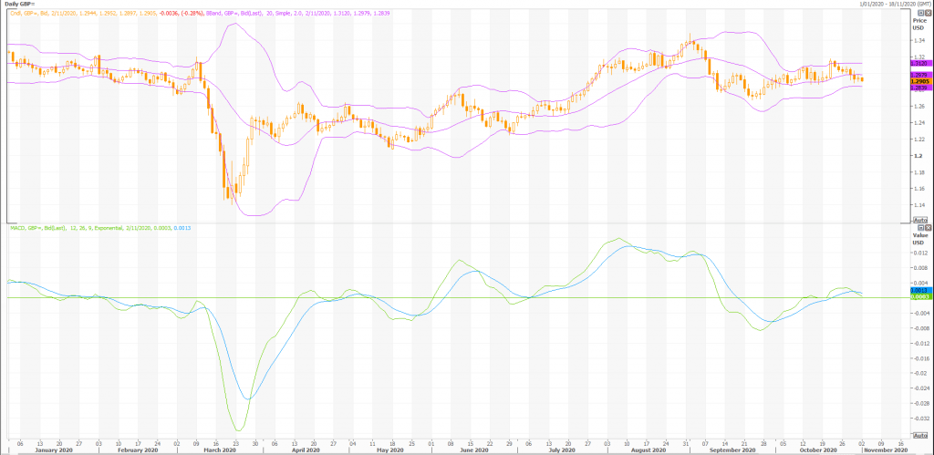 expect high volatility with the british pound: gbp/usd (gbp=x) - live trading news