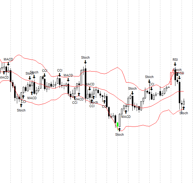 oro perdiendo terreno en 2021 - noticias de trading en vivo