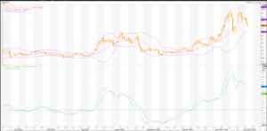 Litecoin: LTC / USD (LTC = ) Widząc Nice Korekta – Live Trading News