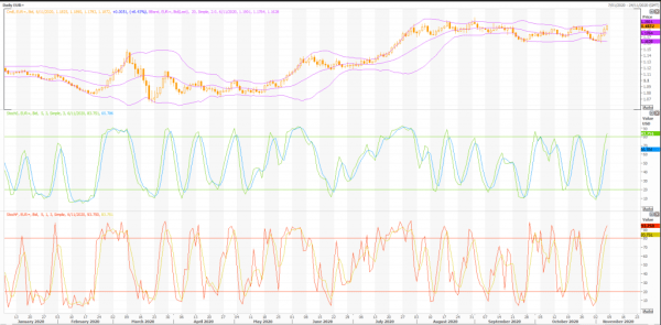 euro-handel: eur/usd (eur=x) mit metastock - news zum live trading