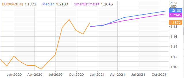 negociación en euros: eur/usd (eur=x) con metastock - live trading news