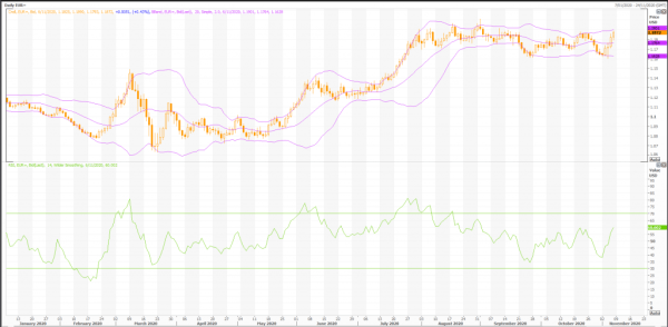 euro-handel: eur/usd (eur=x) mit metastock - news zum live trading