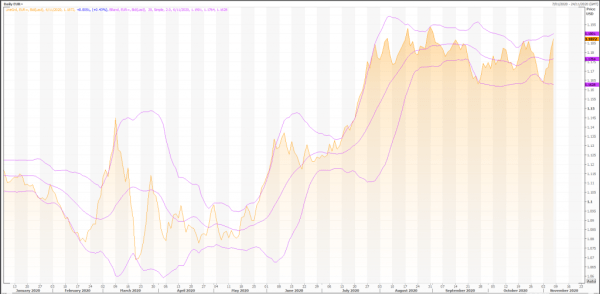 euro handlowe: eur/usd (eur=x) z metastockiem - wiadomości handlowe na żywo