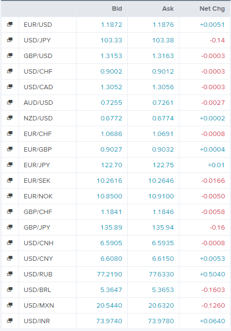 euro handlowe: eur/usd (eur=x) z metastockiem - wiadomości handlowe na żywo