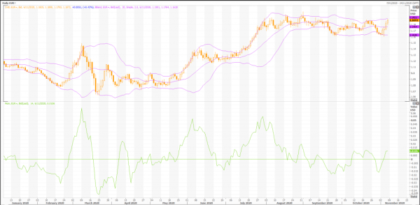 negociación en euros: eur/usd (eur=x) con metastock - live trading news