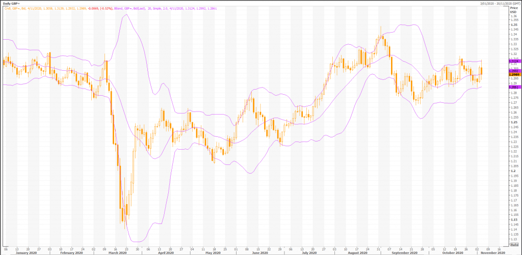 british pound: gbp/usd (gbp=x) volatility continues - live trading news