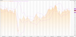 British Pound: GBP/USD (GBP=X) Volatility Continues – Live Trading News