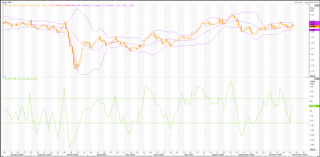 british pound: gbp/usd (gbp=x) volatility continues - live trading news