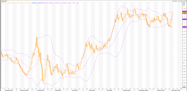 negociación en euros: eur/usd (eur=x) con metastock - live trading news