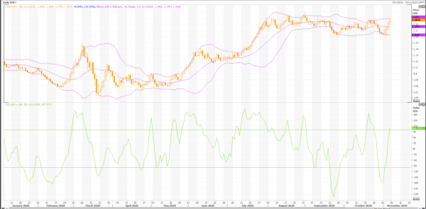 negociación en euros: eur/usd (eur=x) con metastock - live trading news