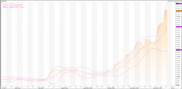 następna wielka wiadomość dla bitcoin: btc / usd (btc = x) będzie sovereign wealth funds i rządy - live trading news