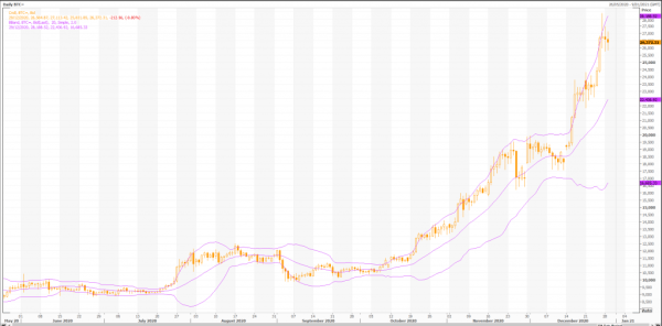 następna wielka wiadomość dla bitcoin: btc / usd (btc = x) będzie sovereign wealth funds i rządy - live trading news