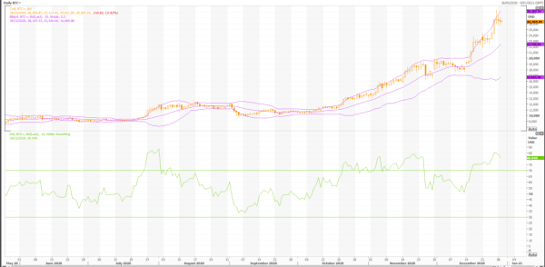 próxima gran noticia para bitcoin: btc / usd (btc = x) serán fondos de riqueza soberana y gobiernos – noticias de trading en vivo