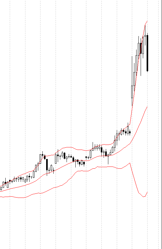 riesige gewinne gehen an ethereum - live trading news