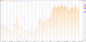 Technical Setups for Euro: EUR/USD (EUR=X) with Charts – Live Trading News