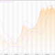 Technical Setups for Euro: EUR/USD (EUR=X) with Charts – Live Trading News