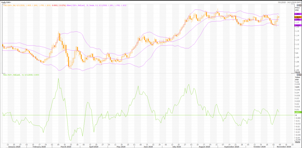 technical setups for euro: eur/usd (eur=x) with charts - live trading news