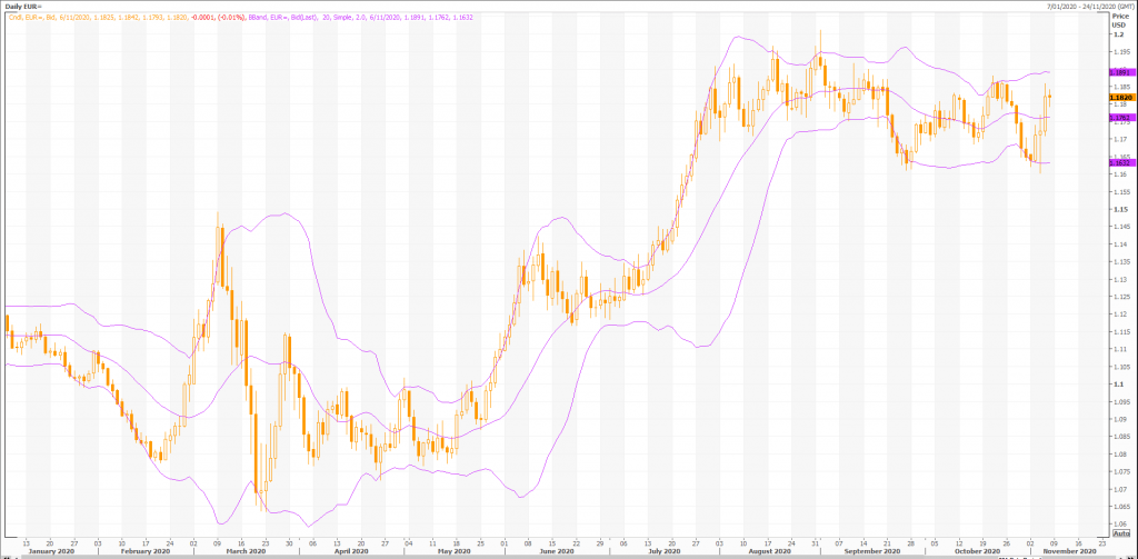 technical setups for euro: eur/usd (eur=x) with charts - live trading news