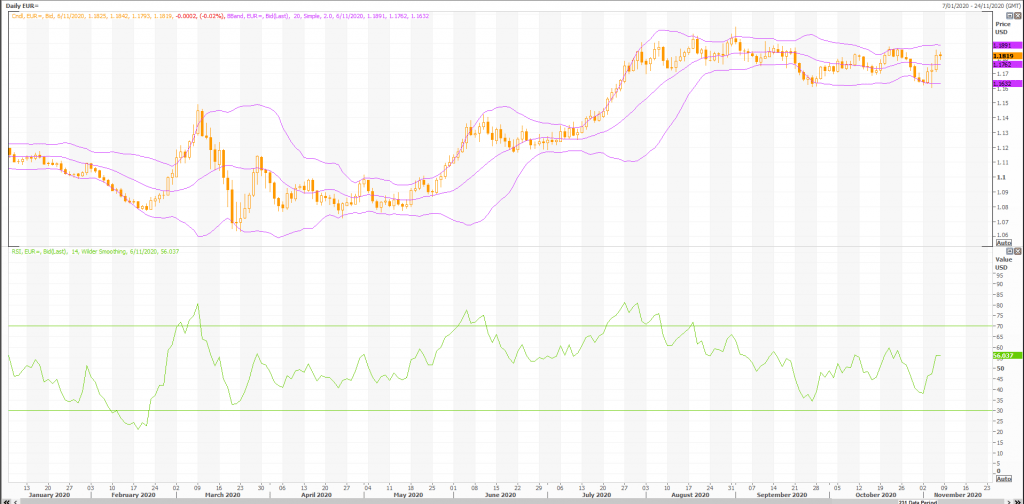 technical setups for euro: eur/usd (eur=x) with charts - live trading news