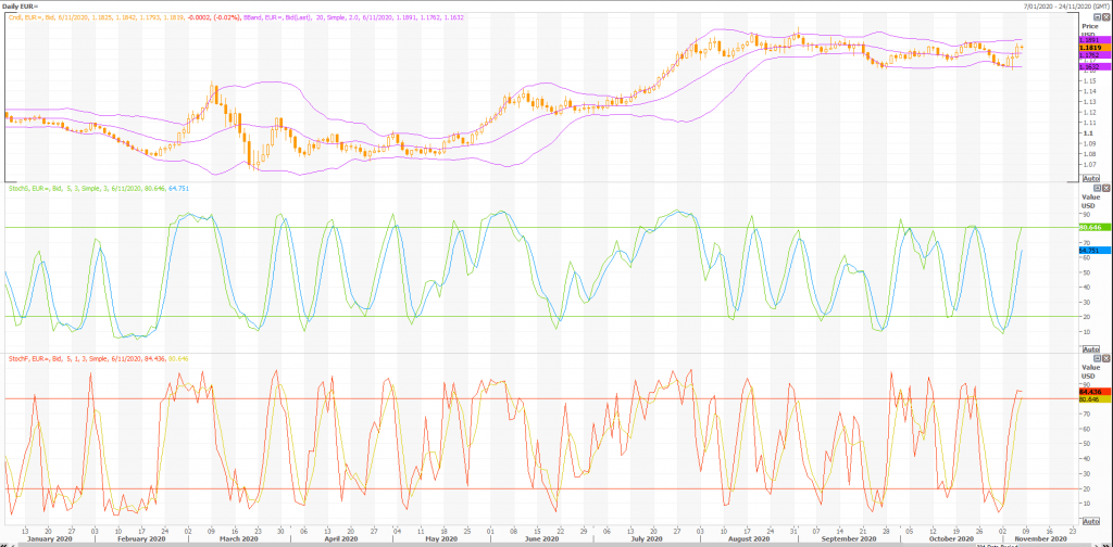 technical setups for euro: eur/usd (eur=x) with charts - live trading news