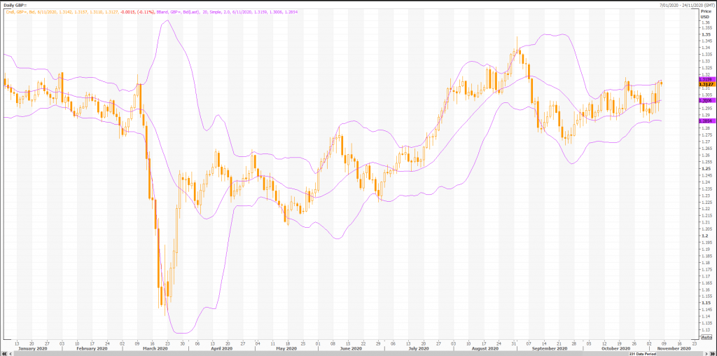 trading the british pound: gbp/usd (gbp=x) - technicals to know - live trading news