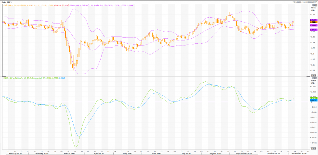 trading the british pound: gbp/usd (gbp=x) - technicals to know - live trading news