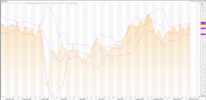 Trading the British Pound: GBP/USD (GBP=X) – Technicals to Know – Live Trading News