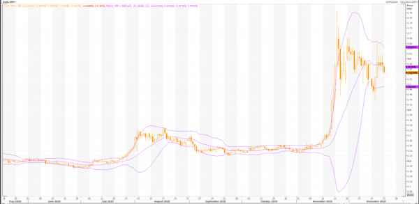 xrp: usd/xrp (xrp=) ceo warns sec may sue company over xrp sales - live trading news