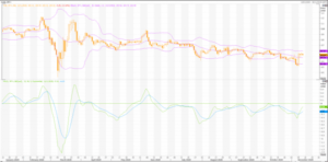 Jen japoński: USD / JPY (JPY = X) Analiza techniczna przez Wykresy Metastock – Live Trading News