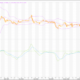 Japanischer Yen: USD/JPY (JPY=X) Technische Analyse von Metastock Charts – Live Trading News