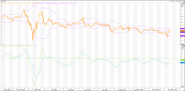 jen japoński: usd / jpy (jpy = x) analiza techniczna przez wykresy metastock - live trading news