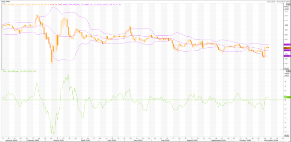 yen japonés: usd/jpy (jpy=x) análisis técnico por metastock charts - noticias de trading en vivo