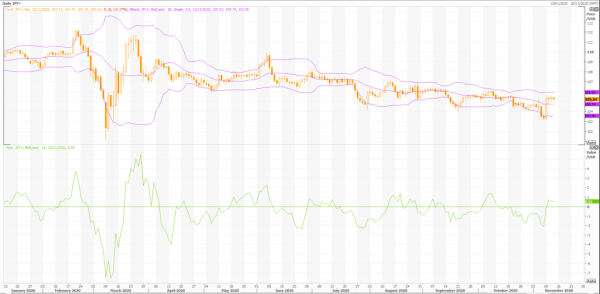 jen japoński: usd / jpy (jpy = x) analiza techniczna przez wykresy metastock - live trading news